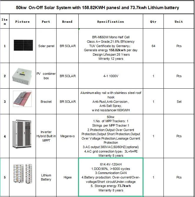 60/100/200kw Solar Monocrystal Power Industrial Container Renewable on/off Grid Energy Storage Photovoltaic Panel Home System for Commercial Agriculture Using