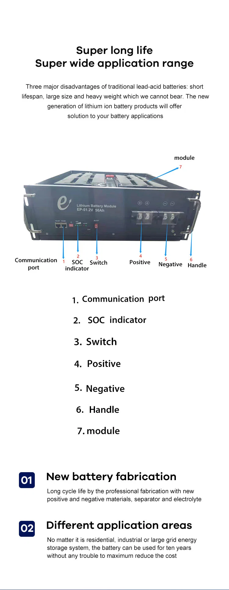 51.2V 50ah (50Ah 1P16S) LiFePO4 (LFP) High Energy Lithium Rechargeable Secondary Battery Pack Li-ion Storage Accumulators Power Supply UPS Solar Home Storage