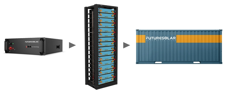 Industrial and Commercial Power Supply Home Battery Energy Storage System Solar Products